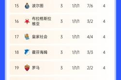 开云体育平台APP-包含热刺主场胜利，升至积分榜第二名的词条