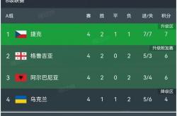 开云体育平台APP-列兹联连胜，积分榜排名稳居中游位置的简单介绍