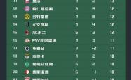 开云APP-关于利物浦不敌尤文，险胜晋级欧冠淘汰赛的信息