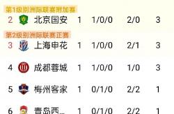 开云体育平台APP-关于国安客场逆袭，中超积分榜位置攀升的信息