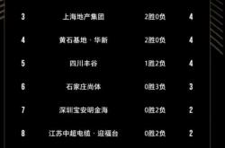 开云体育平台APP-关于实力平均战平，积分榜上位置不变的信息