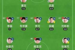 开云体育中国-包含罗马客场大捷，追赶积分榜领先位置的词条
