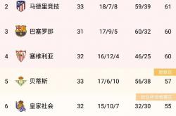 开云官网-关于北欧女足联赛：瑞典队获胜领跑积分榜的信息