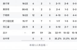 开云官网-新疆男篮抢夺联赛头名，积分逐渐拉开的简单介绍