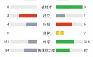 开云体育在线-关于NBA｜尤文登顶，积分榜更新的信息