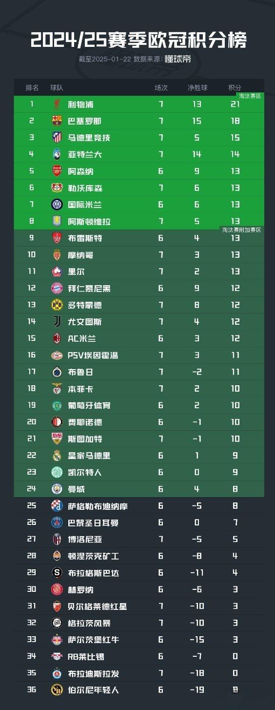 关于利物浦不敌尤文，险胜晋级欧冠淘汰赛的信息