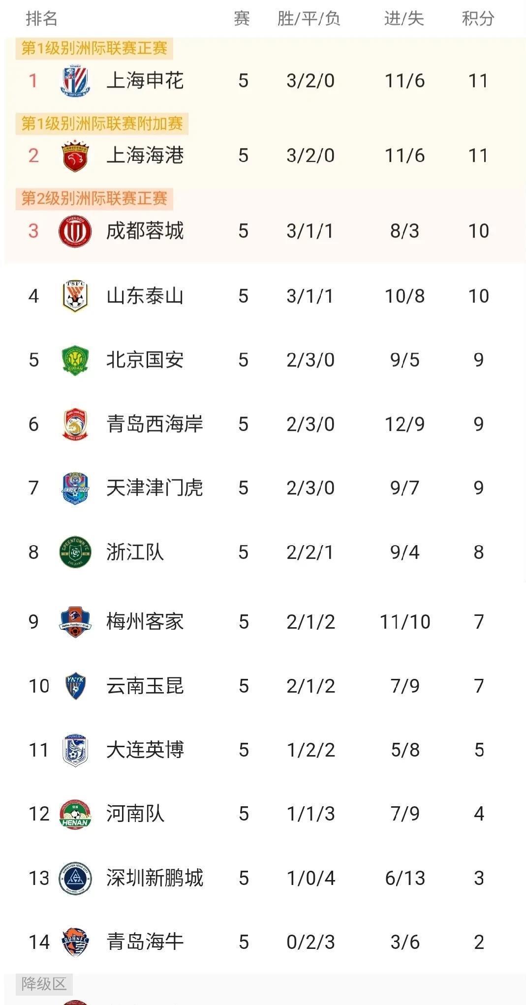 国安豪取三分，积分榜上逐渐升高，冲击前列的简单介绍