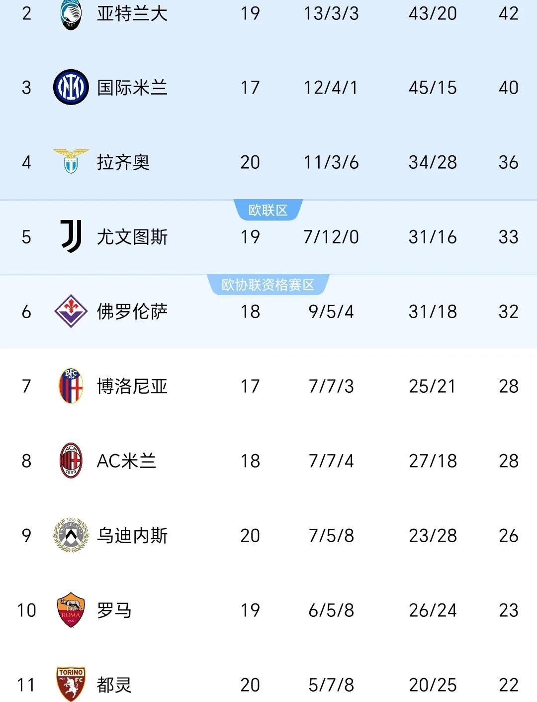 包含世界杯｜AC米兰险胜，官方公布名单的词条