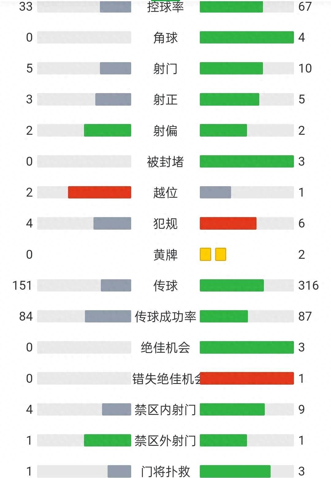 关于NBA｜尤文登顶，积分榜更新的信息